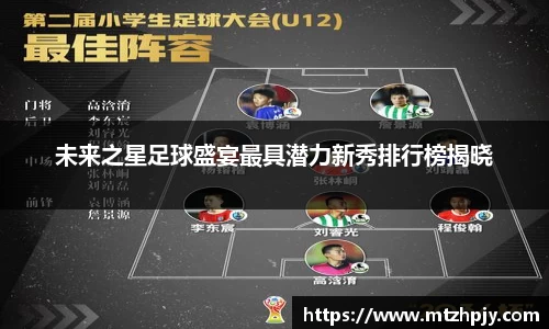 未来之星足球盛宴最具潜力新秀排行榜揭晓