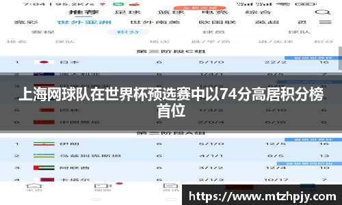 上海网球队在世界杯预选赛中以74分高居积分榜首位